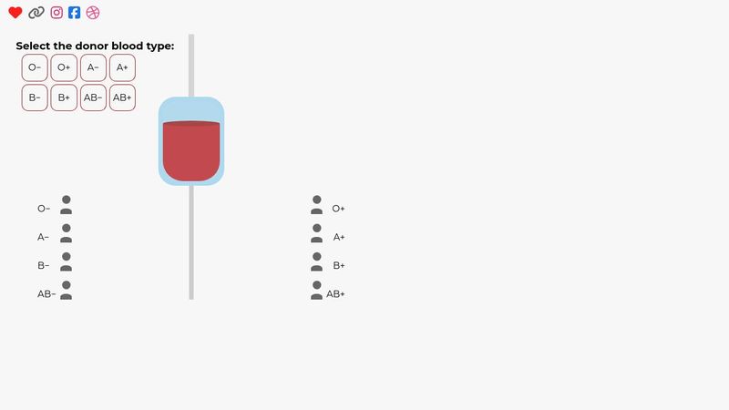 Blood Donor (HTML & CSS)
