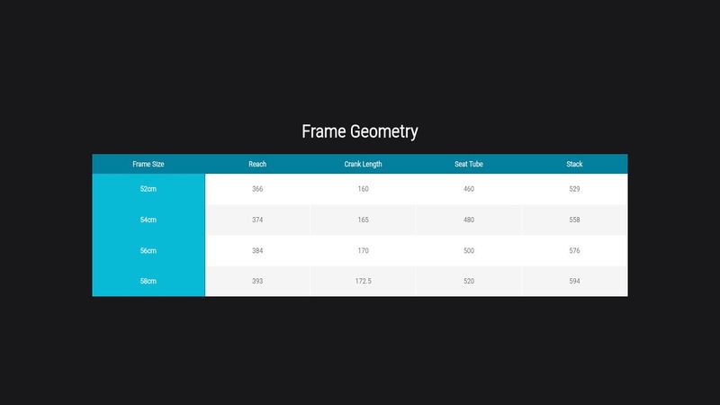 Responsive Table