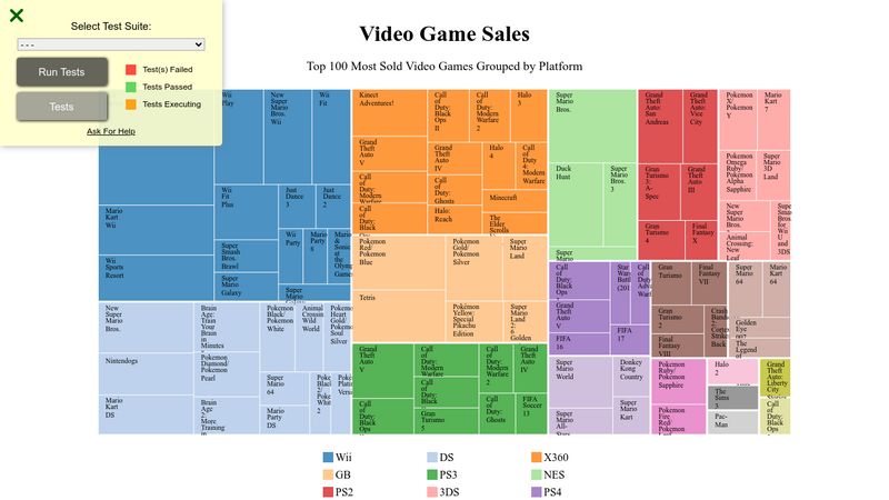 D3 Treemap Diagram