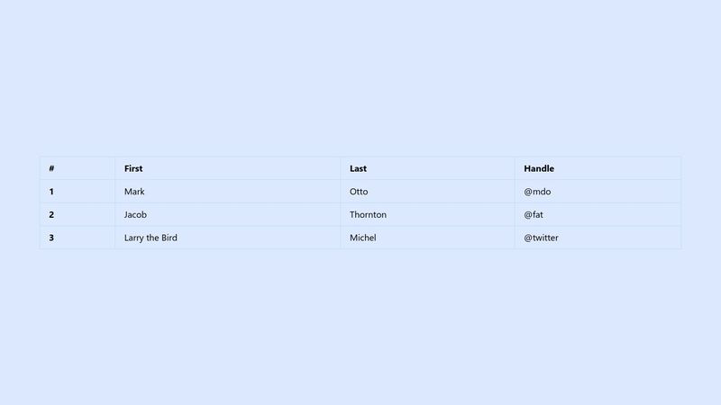 CSS: Table-Layout Example (fixed/auto)