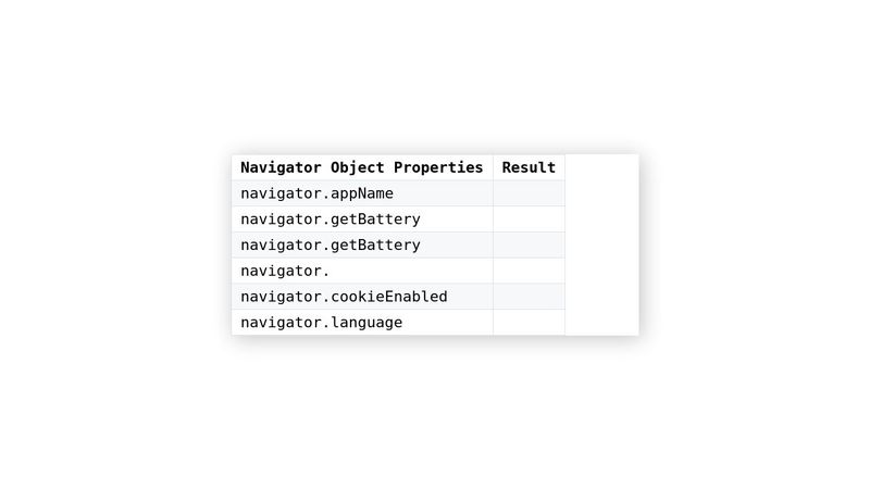 Javascript Navigator Object ~ your personal info, retrieved via Javascript.
