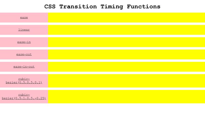 CSS Transition Timing Functions