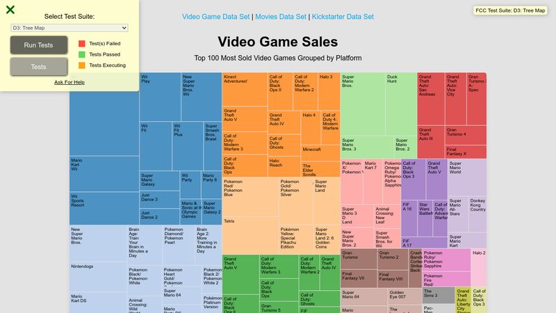 freecodecamp-d3-treemap-diagram