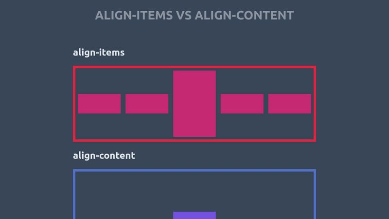 align-items-vs-align-content