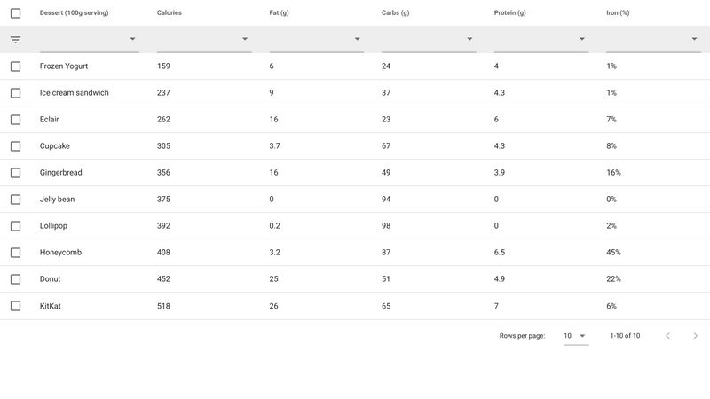 Vuetify Data Table Column Multi-Select Filter W/ Autocomplete Search