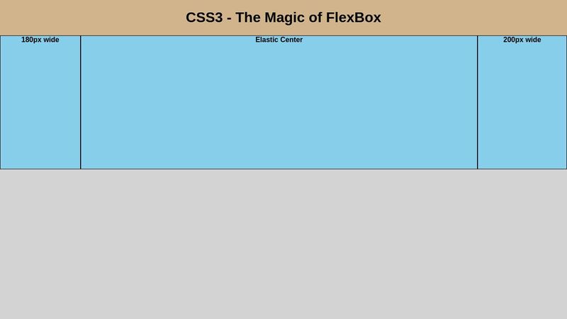 CSS3 - The Magic of FlexBox
