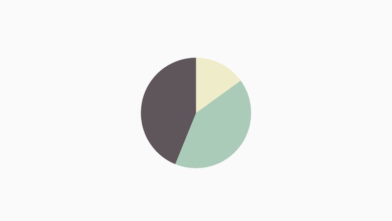CSS Pie Chart