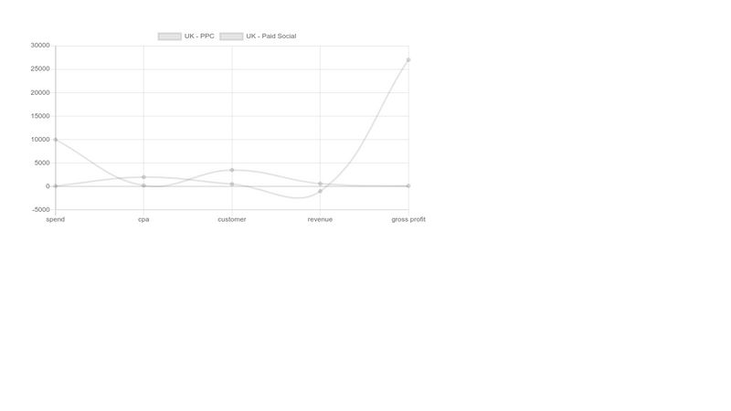 react-chart-js-example-line-chart