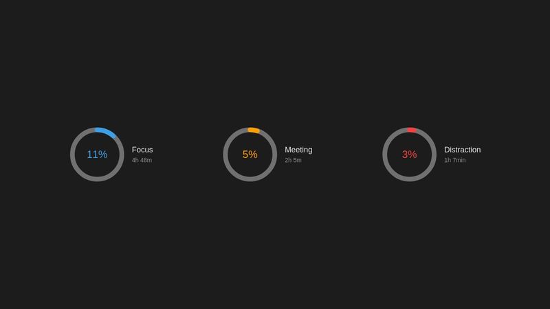 CSS Circular Percentage Chart