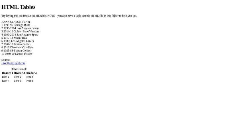 CSS Basics (HTML Table) - Assignment 3 Starter Code