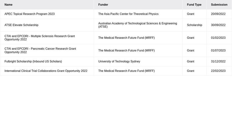 Responsive HTML Table with CSS