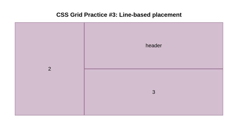 CSS Grid Practice #3: Named areas