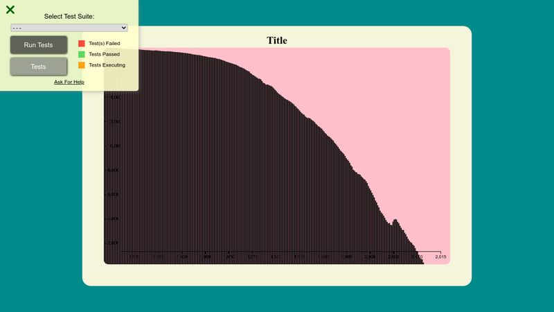 d3 Bar Chart (freeCodeCamp)