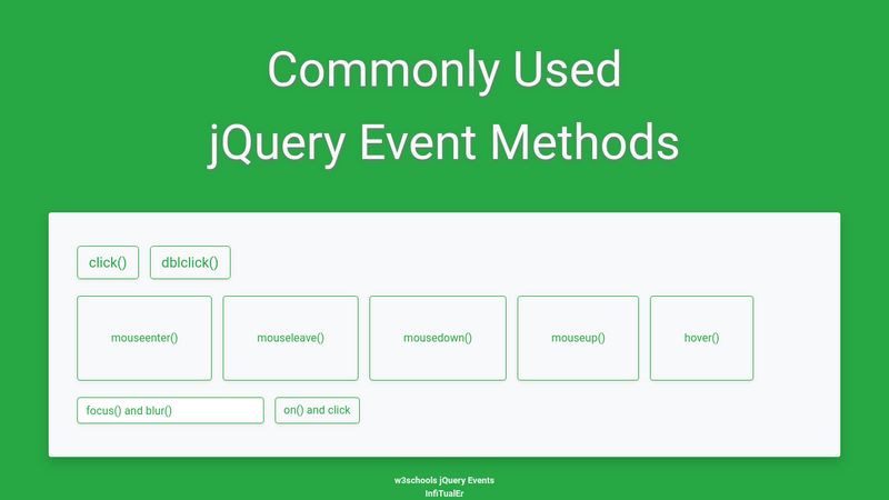 JQuery Events