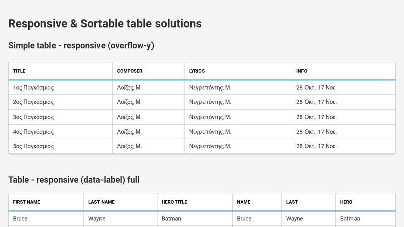 Responsive And Sortable Tables