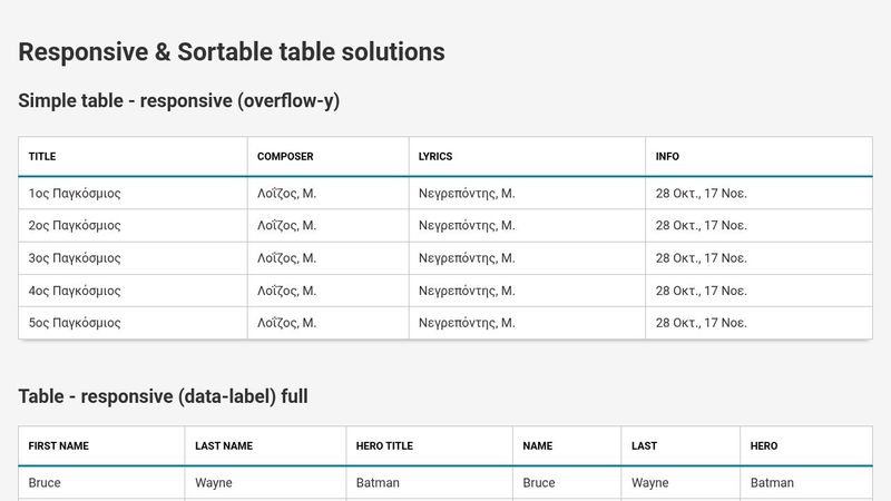 Responsive and sortable tables