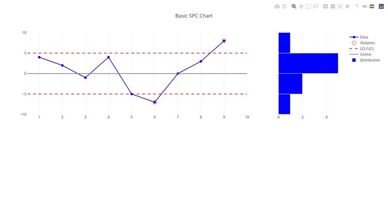 SPC Chart w/ Distribution