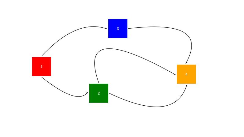 HTML elements connected by SVG curved lines - WIP