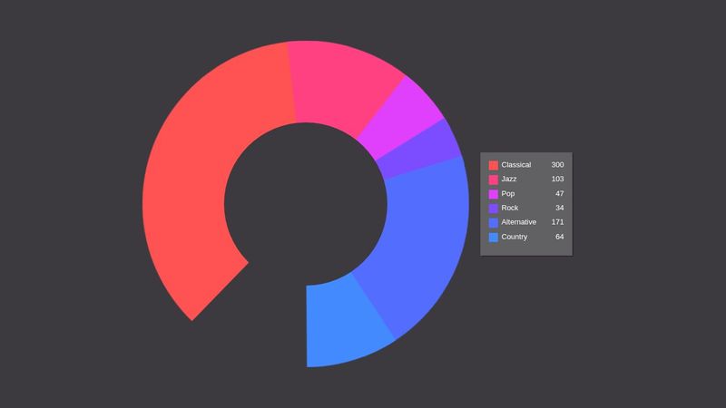 Responsive & Adjustable Donut Chart