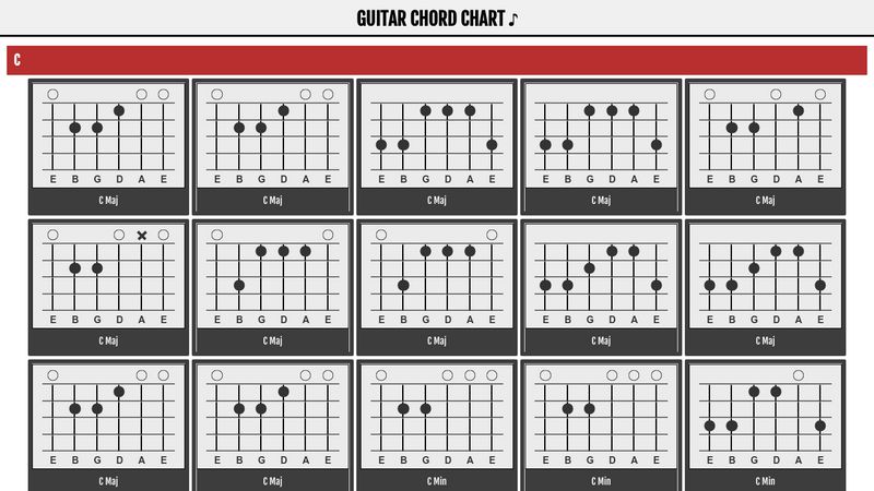 Guitar Chord Chart