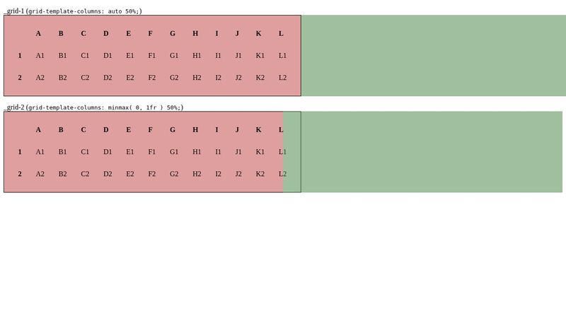 CSS Grid Layout Expanding Column Problem