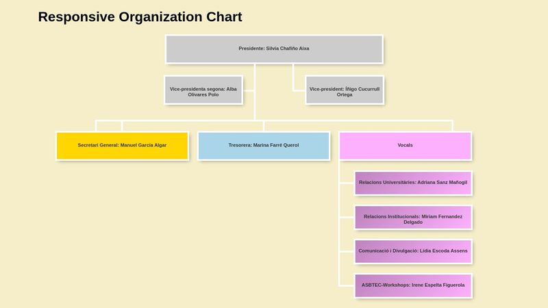 Responsive Organization Chart