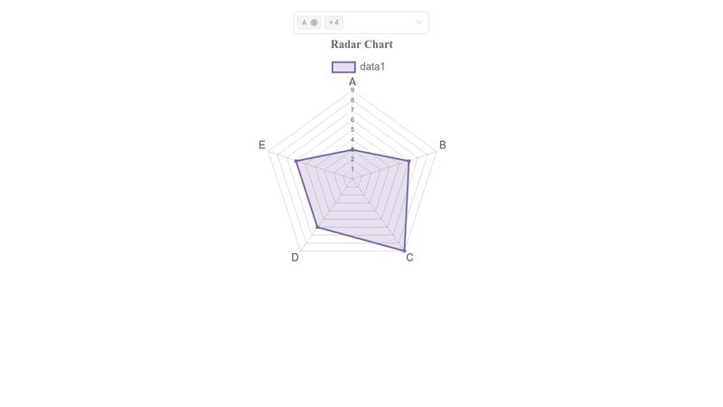 vue-chartjs-radar-chart