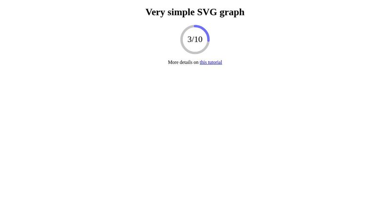 Simple percent circle graph in SVG with HTML & CSS