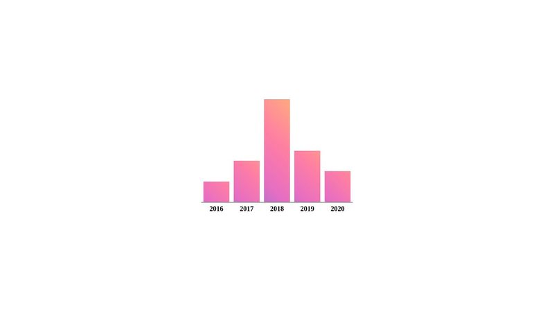 Charts.css Example