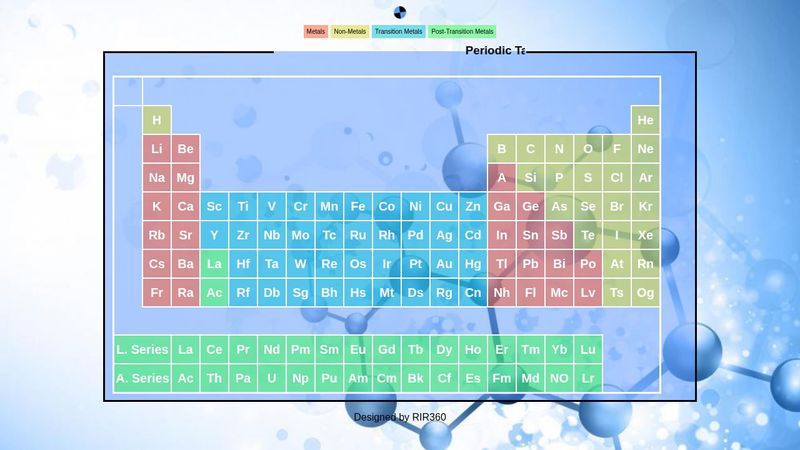 Static Periodic Table HTML Design