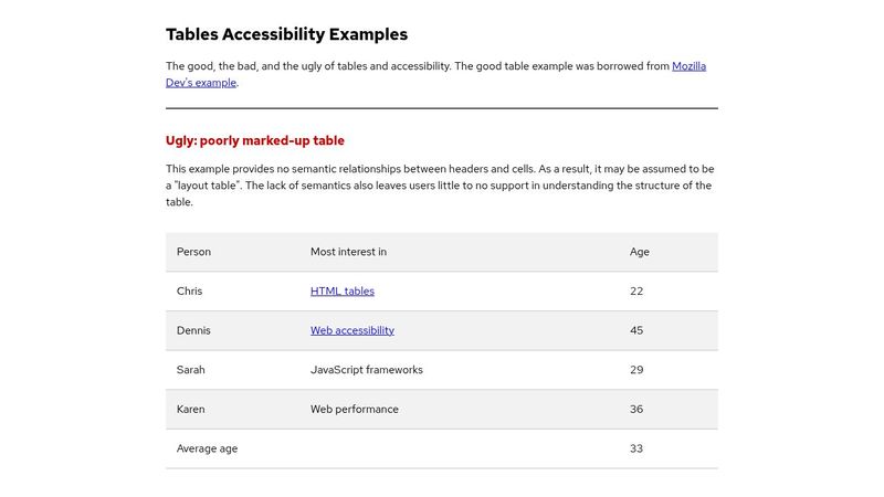 Tables Accessibility Examples