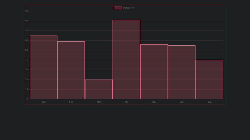 chartjs-bar-width