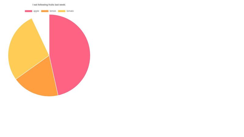 chart.js show percentage in label