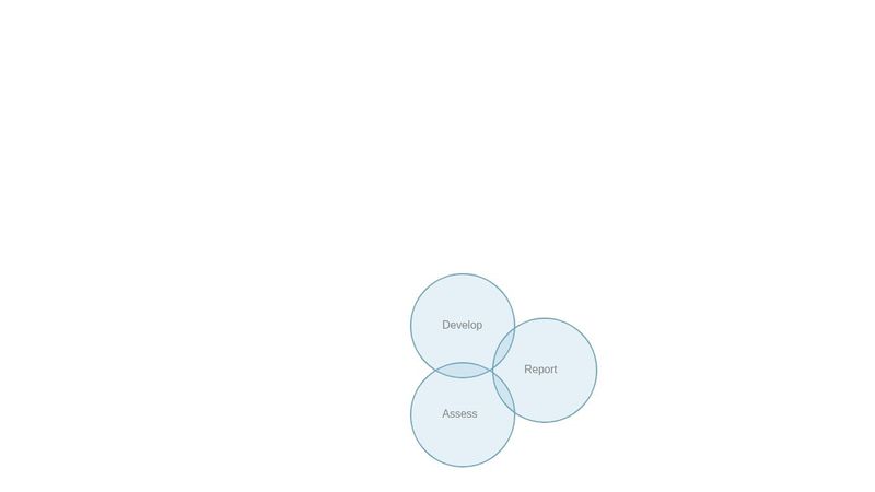 Pure CSS Venn Diagram