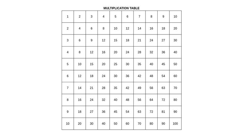 Multiplication table with CSS counters