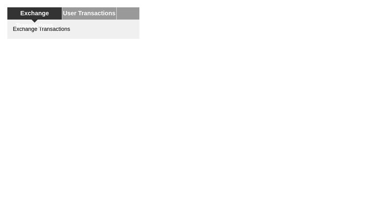 Pure CSS Tab panel