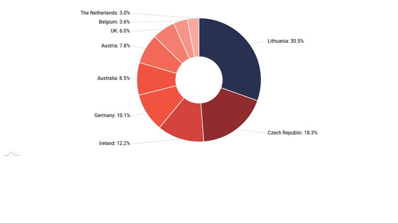 Simple Pie Chart