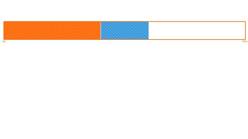 Horizontal Bar Graph HTML/CSS