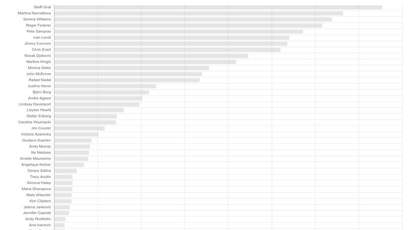 Visualising A Csv File With Chartjs Basic 0931