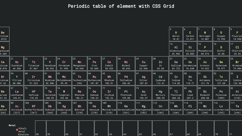 Grid CSS Periodic Table