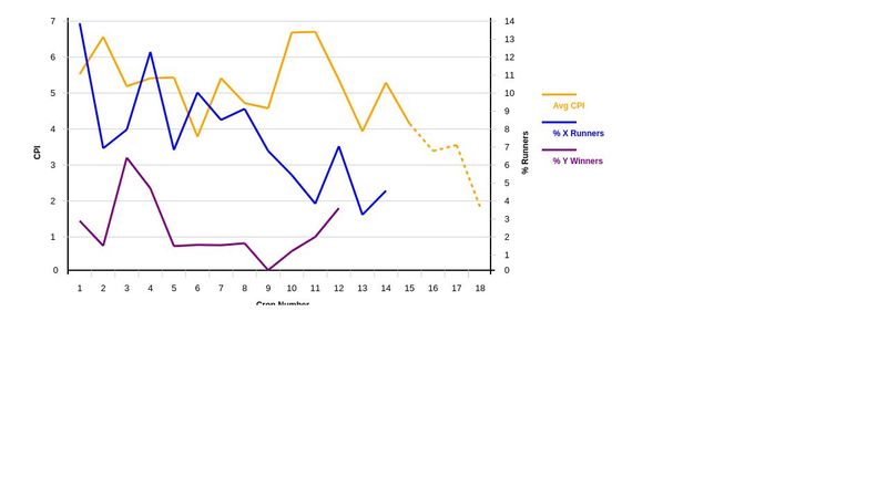 SVG Line Chart