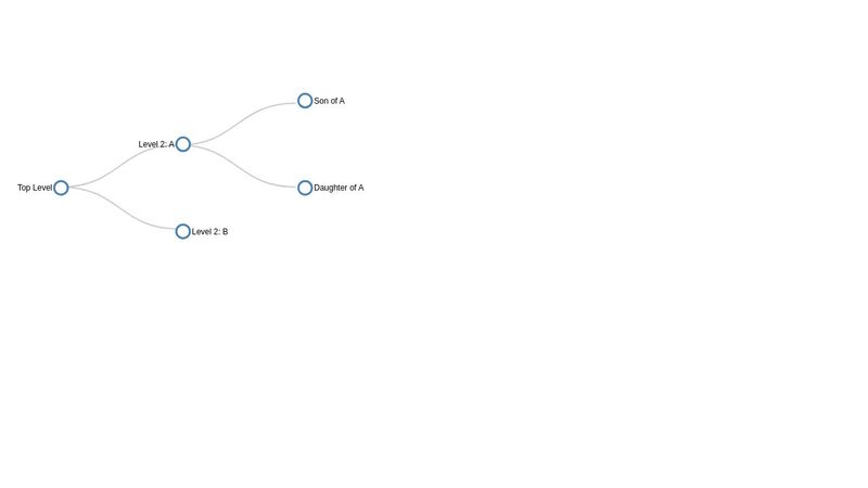 tree graph