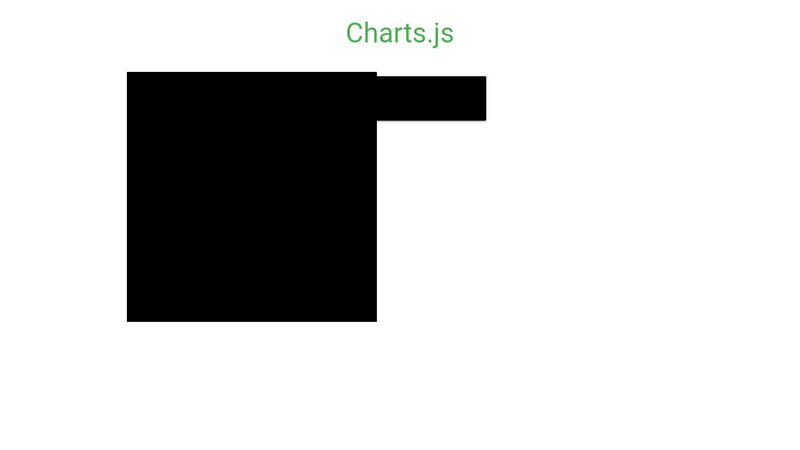 chart-js-time