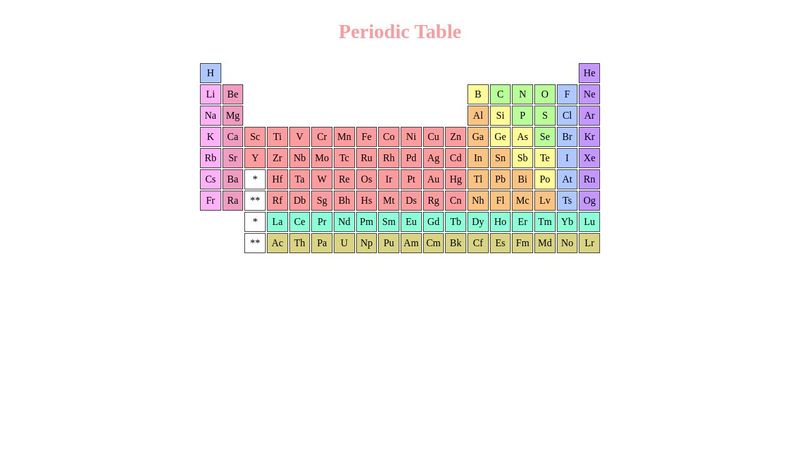 Periodic Table - CSS Grid Layout