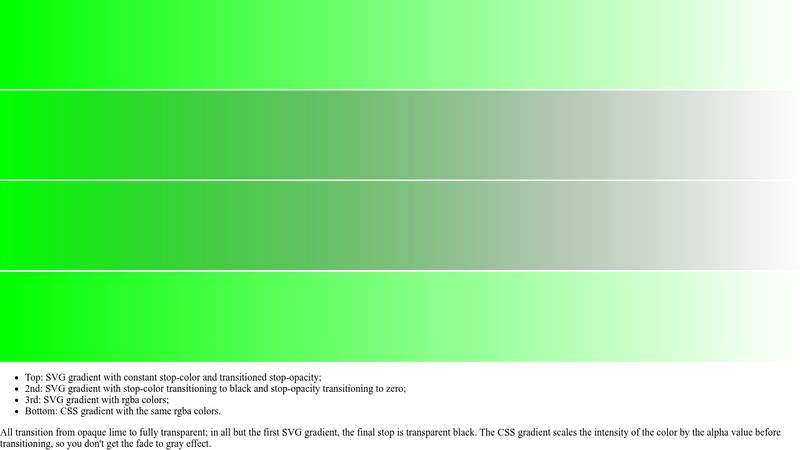 Interpolating Semi-transparent Gradients, SVG Vs CSS