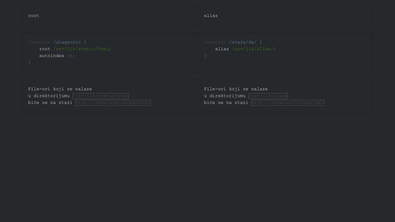 nginx-location-root-vs-alias