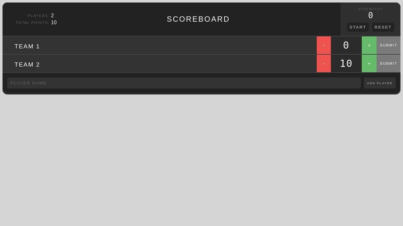 SCOREBOARD React JS