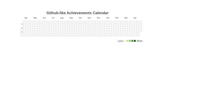 Github-style Daily Activity Chart