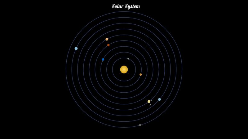 Solar System in Canvas with Parent - Child relations