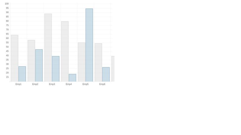 Very Basic Chart.js Example